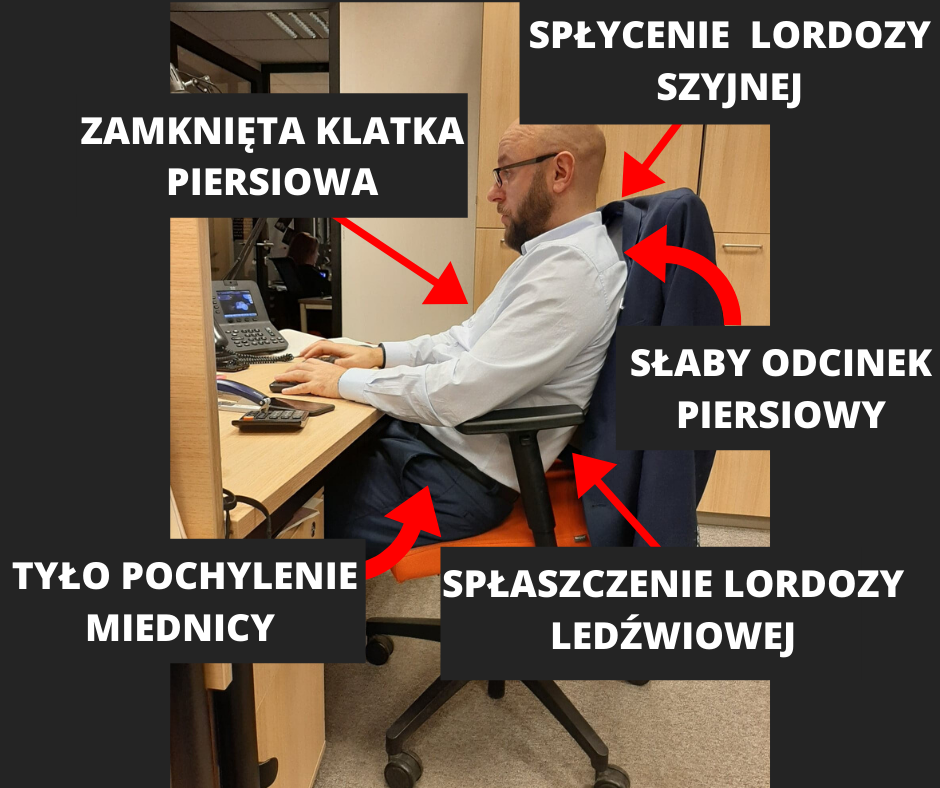 Praca za biurkiem 2/2